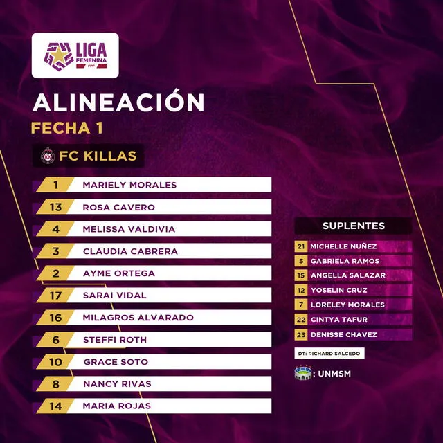 Las titulares de Killas para el debut de la Liga Femenina 2021 ante Alianza Lima. Foto: Movistar Peru