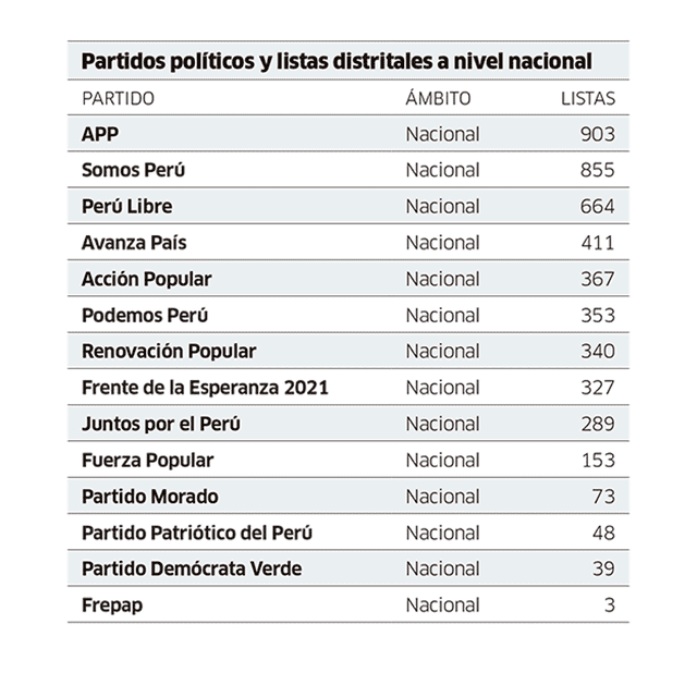 JNE Elecciones regionales y municipales