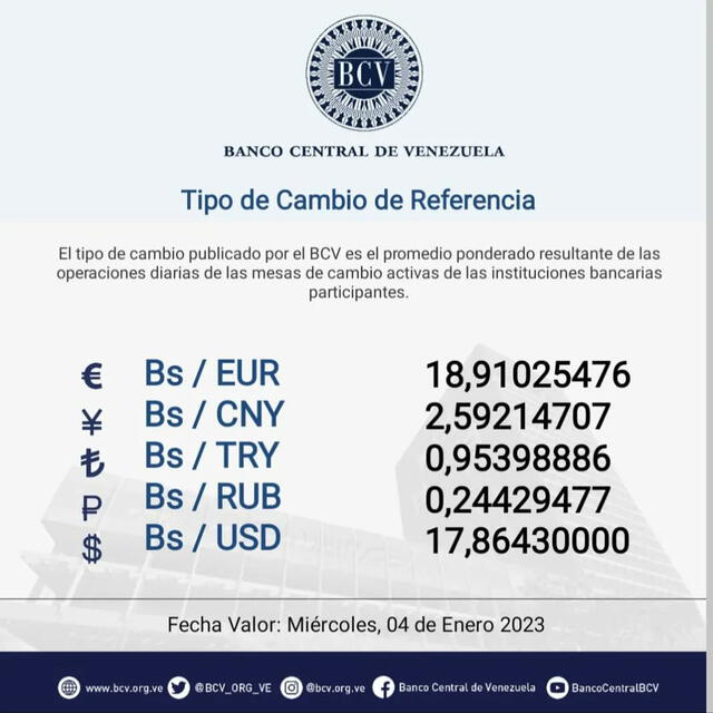 Precio del dólar BCV hoy, martes 3 de enero: tasa oficial del dólar en Venezuela. Foto: bcv.org.ve