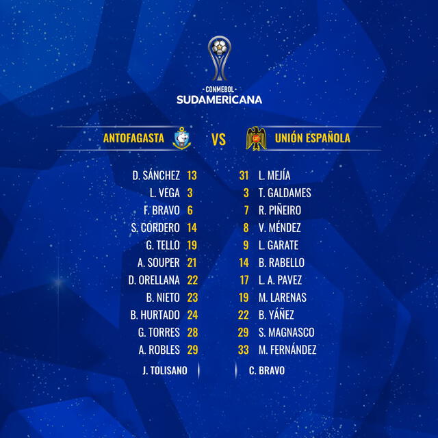 Alineaciones. Foto: Twitter @Sudamericana