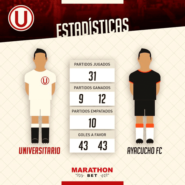 Estadísticas del Universitario vs. Ayacucho. Foto: Twitter de Universitario