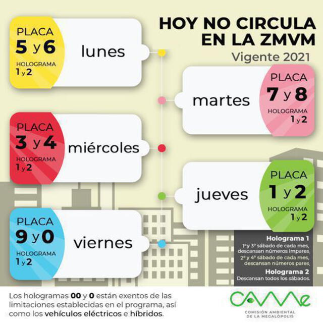 Hoy no circula