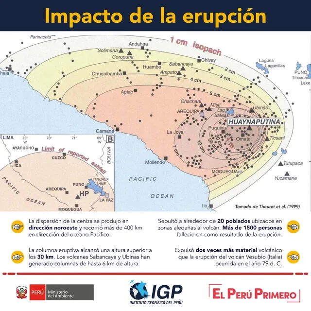 Impacto de la erupción del volcán Huaynaputina