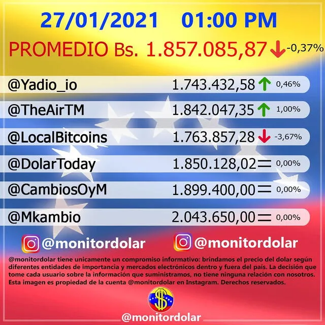 Monitor Dólar y DolarToday hoy miércoles 27 de enero de 2021. Foto: twitter/@MonitorDolarOf
