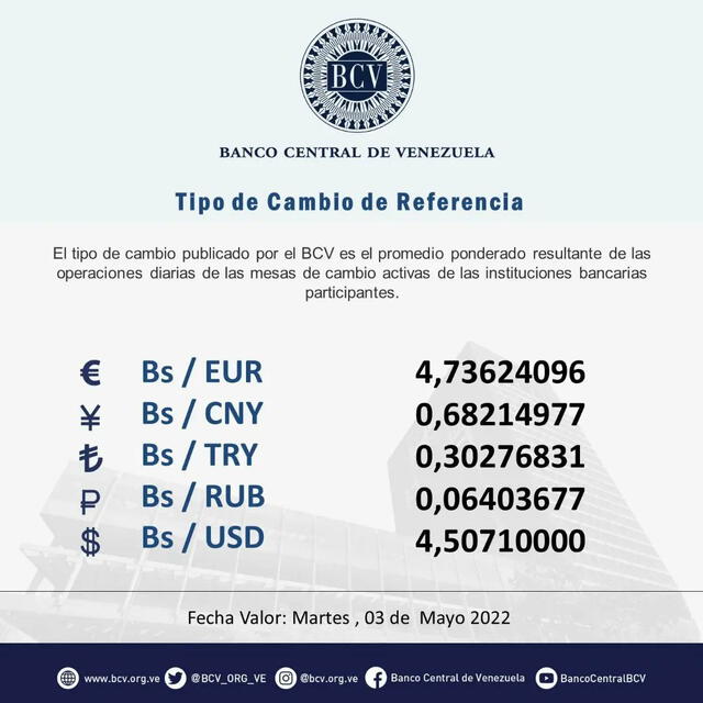 Dólar del Banco Central de Venezuela del 2 de mayo. Foto: @BCV_ORG_VE/Twitter