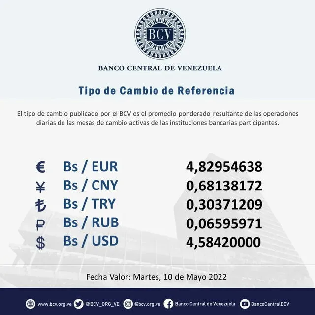 Dólar Banco Central de Venezuela. Foto: @BCV_ORG_VE/Twitter