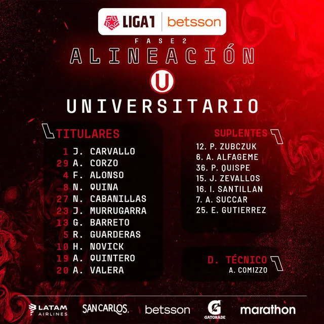 Alineaciones confirmadas de Universitario y Sporting Cristal