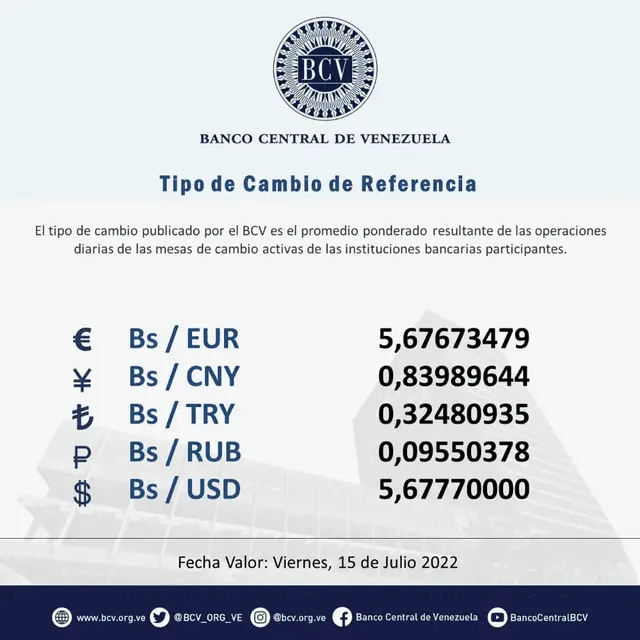 Precio del dólar en Venezuela hoy, 14 de julio, según el BCV