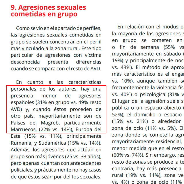 La nacionalidad española sigue registrando el mayor número de AVD en el informe, en el caso de violaciones grupales.