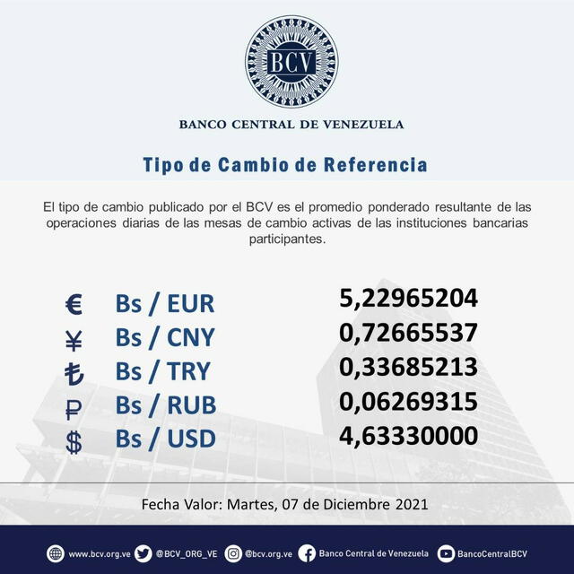 DolarToday y Monitor Dólar hoy, martes 7: este es el precio del dólar en Venezuela