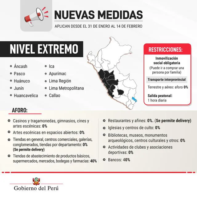 Lima y Callao estarán en cuarentena desde el 31 de enero. Foto: PCM/Twitter