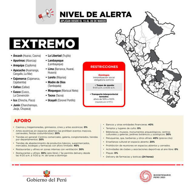 Provincias del Perú en nivel de alerta extremo. Foto: PCMPERU/Facebook