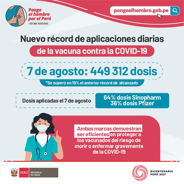 Nuevo récord de aplicaciones diarias de la vacuna contra la COVID-19. Foto: Minsa