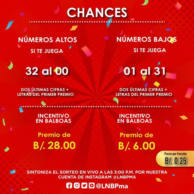 Chances sorteo dominical de hoy 24 de diciembre