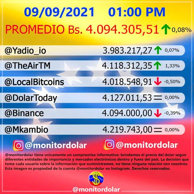 Monitor Dólar y DolarToday hoy 9 de septiembre