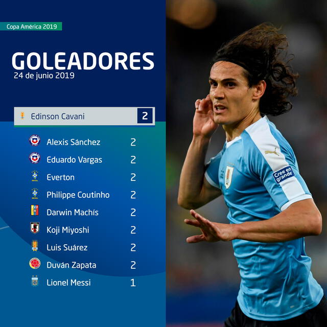 Tabla de goleadores Copa América