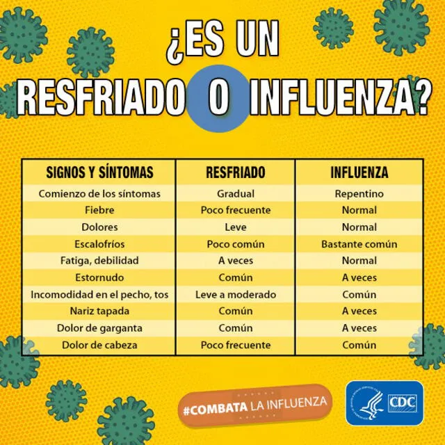 Diferencias entre un resfrío y la influenza. Foto: Centros para el Control y la Prevención de Enfermedades (CDC)