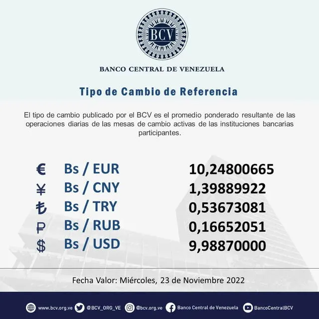 Tasa oficial BCV: precio del dólar en Venezuela