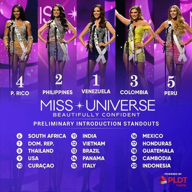 Ranking de Mejor Introducción en el Miss Universo 2022. Foto: Sash Factor/Instagram