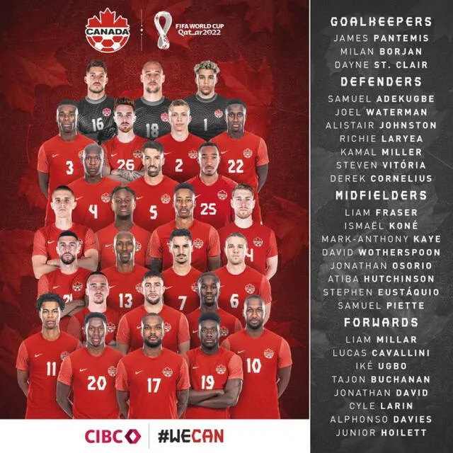 Lista de convocados de Canadá. Foto: Selección de Canadá.