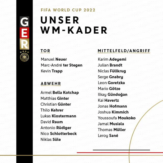Lista de convocados de Alemania para Qatar 2022. Foto: Twitter