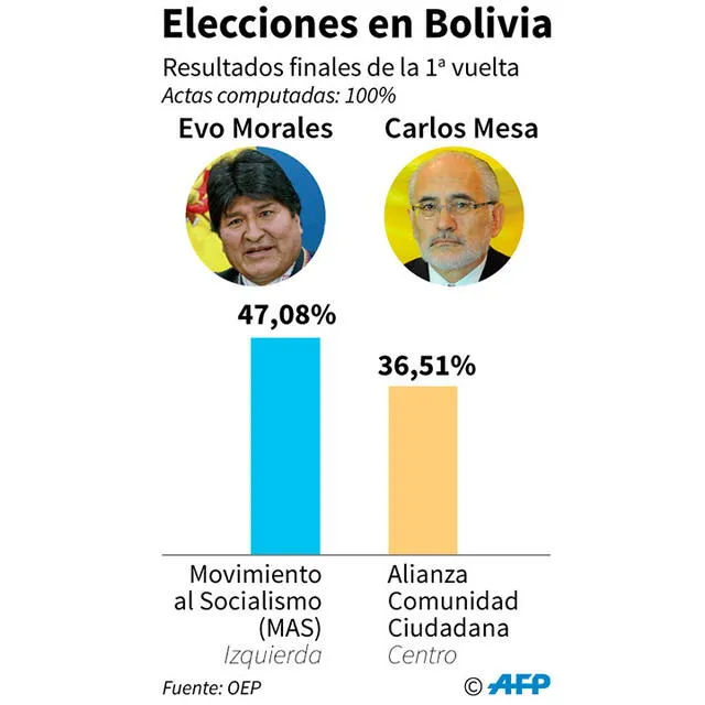 Resultados fueron cuestionados por el informe de la ONU.