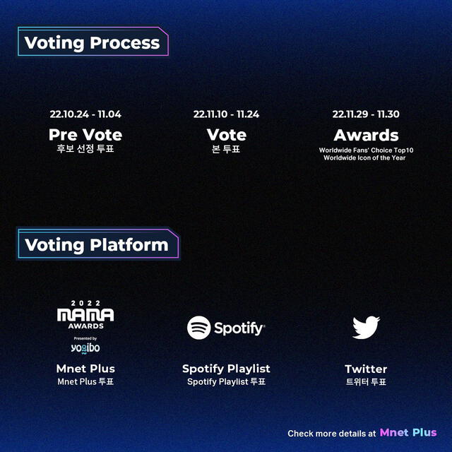 MAMA 2022: plataformas de votación. Foto: Mnet