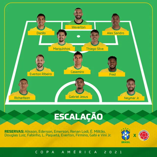 El once de Brasil ante Colombia