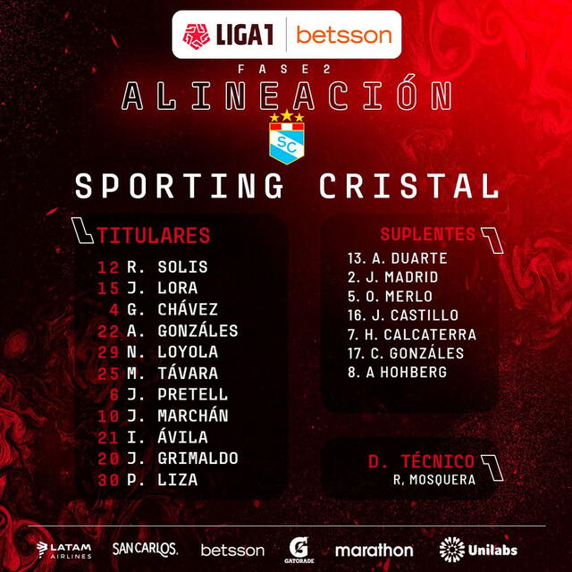 Alineaciones confirmadas del Sporting Cristal vs. Cantolao.