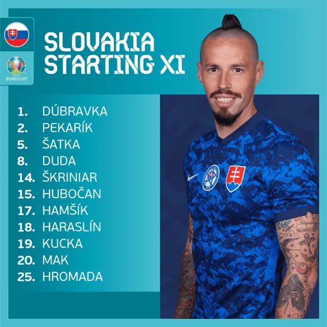 El 11 titular de Eslovaquia para el duelo ante España por la Eurocopa 2021. Foto: UEFA