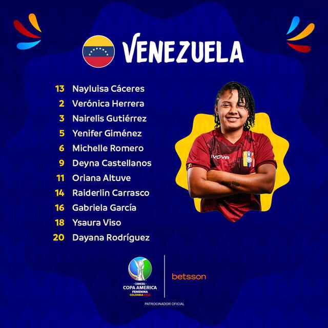 Alineación de Venezuela. Foto: Twitter/Copa América