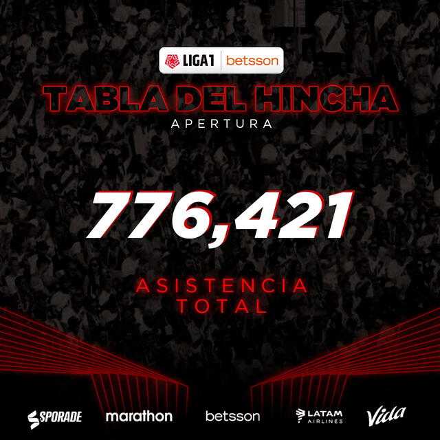 Asistencia total de la Liga 1. Foto: Liga 1/Twitter.