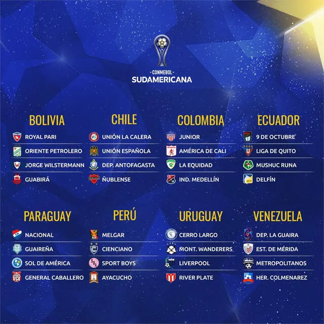 Treinta y dos clubes jugarán la primera ronda. Foto: Conmebol Sudamericana