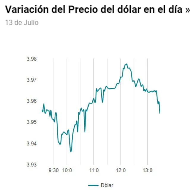 dolar variacion