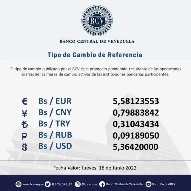 Precio del dólar BCV HOY, miércoles 15 de junio de 2022, según el Banco Central de Venezuela. Foto: captura Twitter/BCV