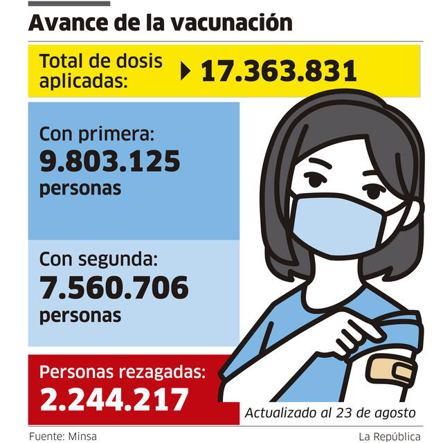 Infografía-La República.