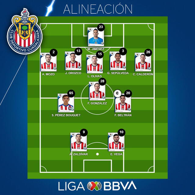 Alineación confirmada de Chivas. Foto: Liga MX