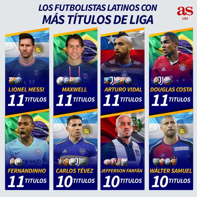Relación de futbolistas latinos con más títulos de torneos locales. Foto: Diario AS