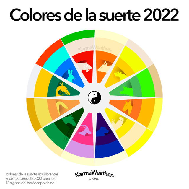 Colores de la suerte para los doce signos del horóscopo chino en 2022. Foto: KarmaWeather
