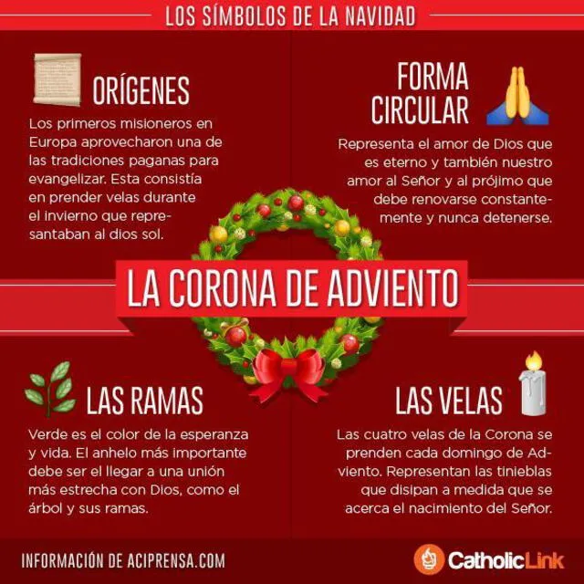 Infografía de la corona de adviento. Foto: catholiclink