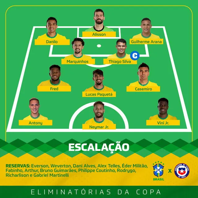 Alineación de Brasil. Foto: Twitter CBF