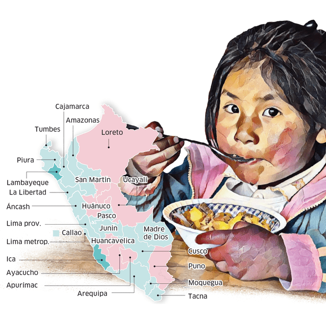 Índice global de hambre en el Perú
