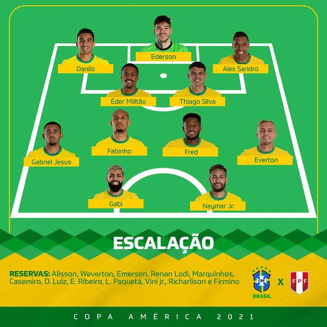 Los once jugadores de Brasil para el partido contra Perú. Foto: Twitter