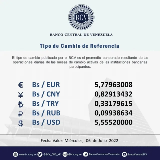 Precio del dólar en Venezuela hoy, 1 de julio, según BCV. Foto: Banco Central de Venezuela / Twitter
