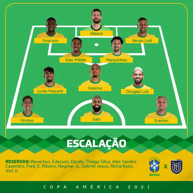 El once de Brasil ante Ecuador