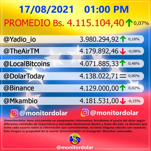 Monitor Dólar y DolarToday hoy 17 de agosto