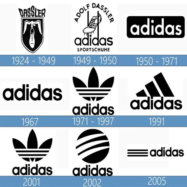 Historia de los logos de Adidas desde la fundación de la primera empresa de los Dassler. Foto: 1000logos