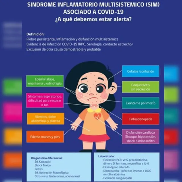 Síntomas del síndrome inflamatorio multisistémico. Foto: Sociedad Chilena de Infectología.