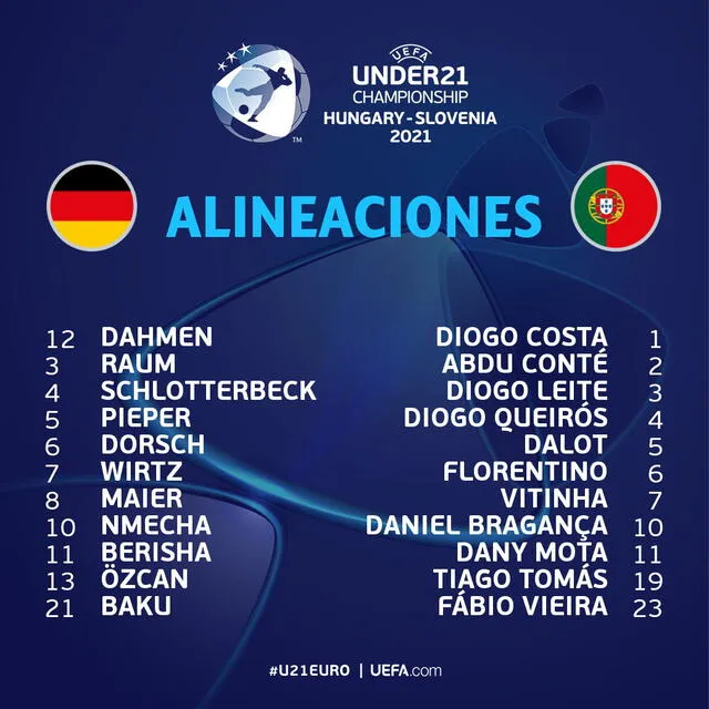 Alineaciones del partido entre Alemania y Portugal por la Euro Sub-21