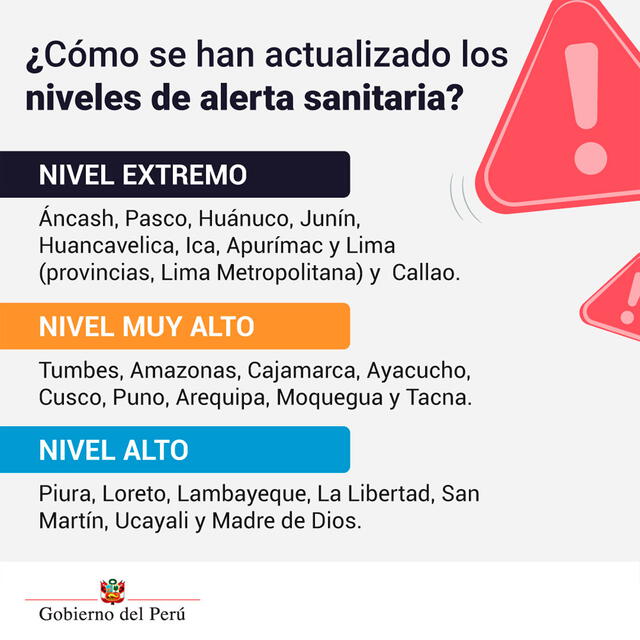 Niveles de alerta sanitaria de las regiones del Perú. Foto: presidenciaperu/Facebook